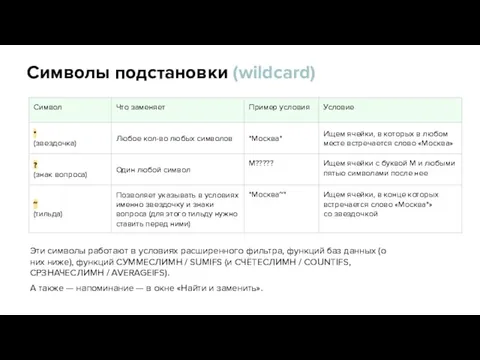 Символы подстановки (wildcard) Эти символы работают в условиях расширенного фильтра, функций