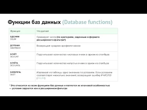 Функции баз данных (Database functions) * Это относится ко всем функциям