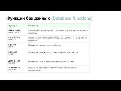 Функции баз данных (Database functions)