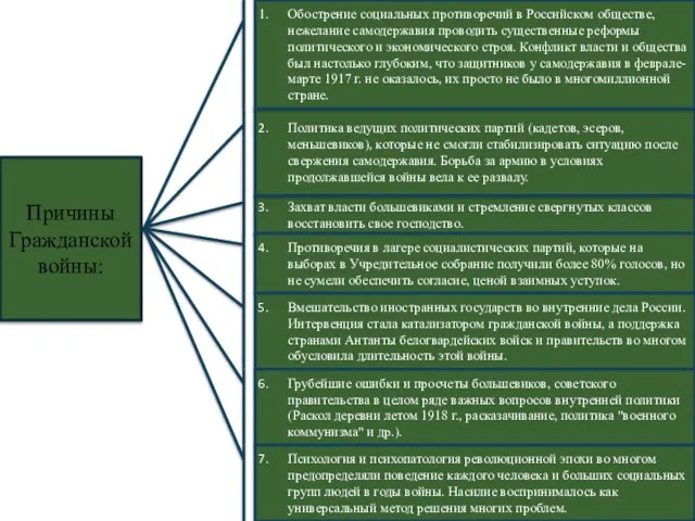 Захват власти большевиками и стремление свергнутых классов восстановить свое господство. Политика