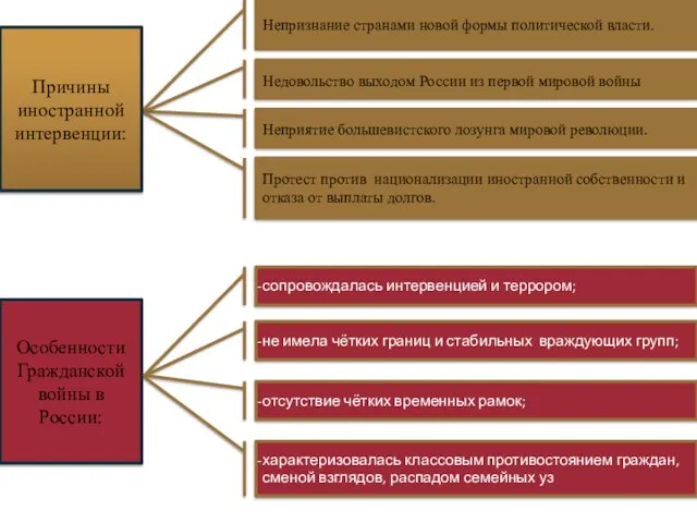 Неприятие большевистского лозунга мировой революции. Недовольство выходом России из первой мировой