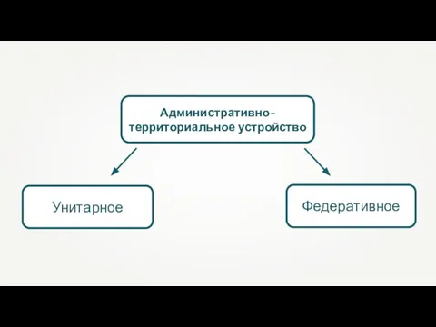 Административно-территориальное устройство