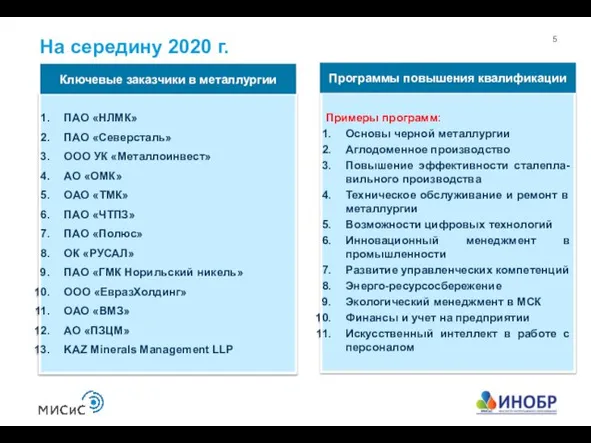 ПАО «НЛМК» ПАО «Северсталь» ООО УК «Металлоинвест» АО «ОМК» ОАО «ТМК»