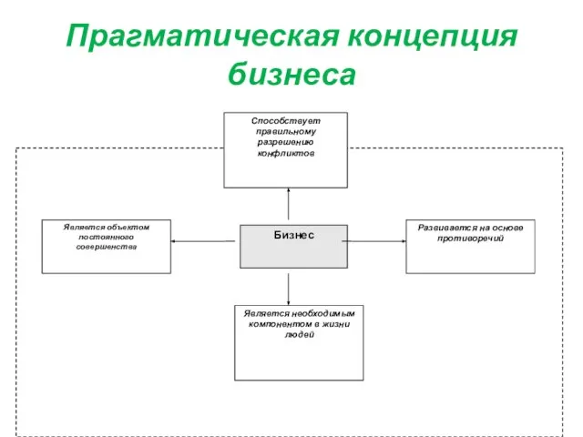 Прагматическая концепция бизнеса