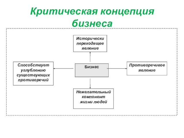 Критическая концепция бизнеса