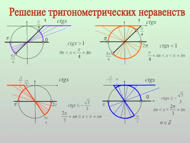 Решение тригонометрических неравенств 1 0 1 0