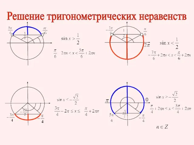 Решение тригонометрических неравенств 0