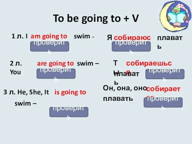 To be going to + V Он, она, оно плавать проверить