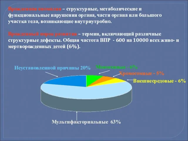 Врожденная аномалия – структурные, метаболические и функциональные нарушения органа, части органа