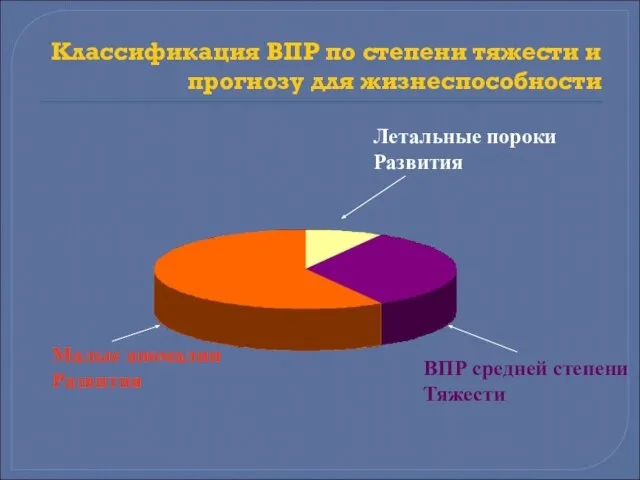 Классификация ВПР по степени тяжести и прогнозу для жизнеспособности Летальные пороки