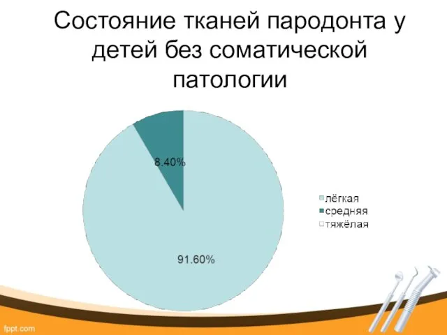 Состояние тканей пародонта у детей без соматической патологии