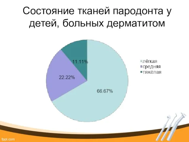 Состояние тканей пародонта у детей, больных дерматитом