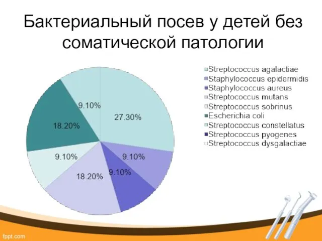 Бактериальный посев у детей без соматической патологии