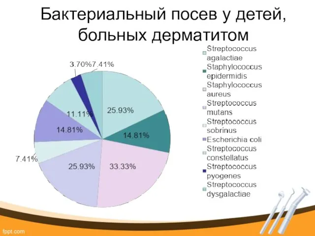 Бактериальный посев у детей, больных дерматитом