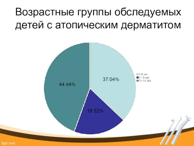 Возрастные группы обследуемых детей с атопическим дерматитом