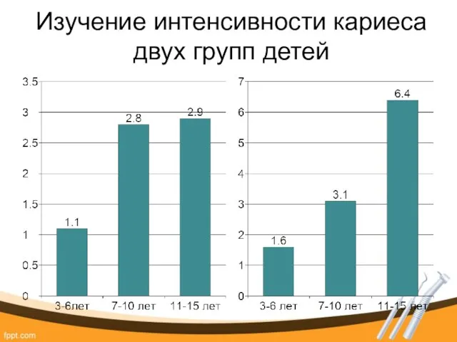 Изучение интенсивности кариеса двух групп детей