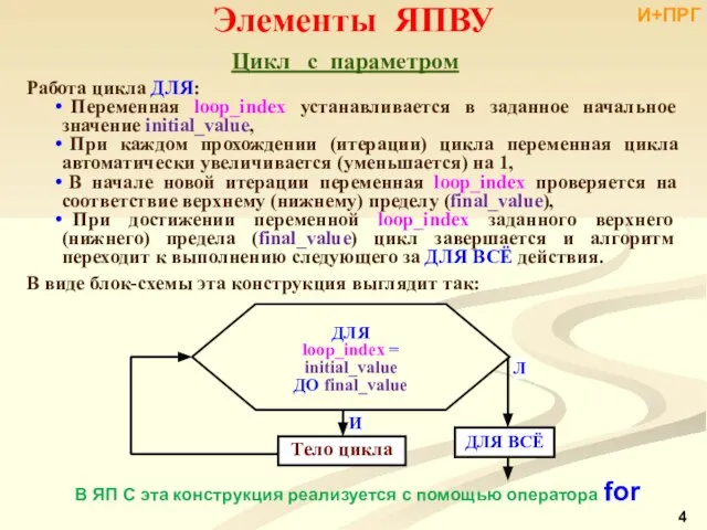 Элементы ЯПВУ Цикл с параметром Работа цикла ДЛЯ: Переменная loop_index устанавливается