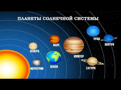 ПЛАНЕТЫ СОЛНЕЧНОЙ СИСТЕМЫ