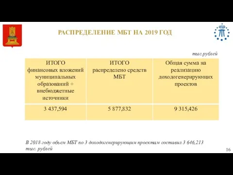 16 РАСПРЕДЕЛЕНИЕ МБТ НА 2019 ГОД тыс.рублей В 2018 году объем