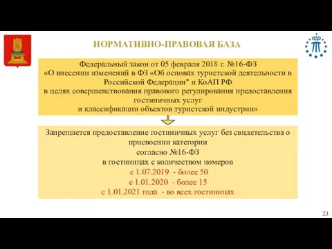 НОРМАТИВНО-ПРАВОВАЯ БАЗА 23 Федеральный закон от 05 февраля 2018 г. №16-ФЗ