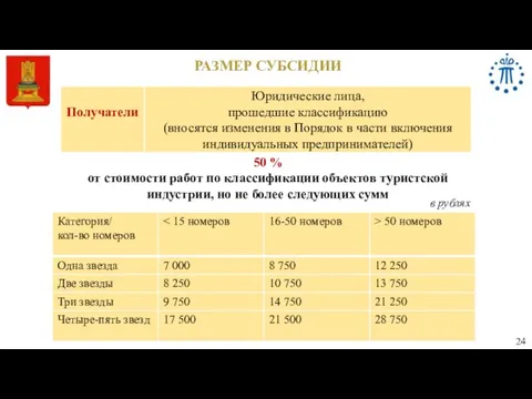 РАЗМЕР СУБСИДИИ 24 50 % от стоимости работ по классификации объектов