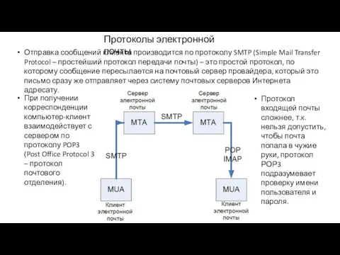 Протоколы электронной почты Отправка сообщений клиента производится по протоколу SMTP (Simple