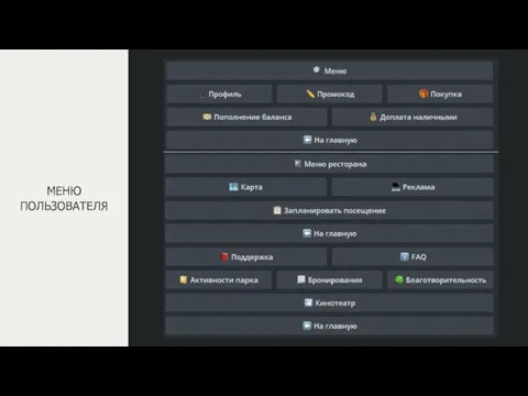 МЕНЮ ПОЛЬЗОВАТЕЛЯ
