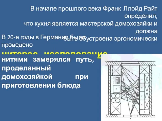 В начале прошлого века Франк Ллойд Райт определил, что кухня является