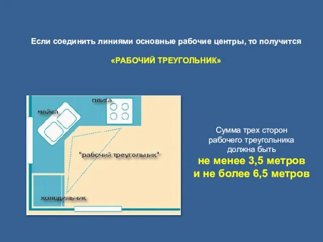 Если соединить линиями основные рабочие центры, то получится «РАБОЧИЙ ТРЕУГОЛЬНИК» Сумма