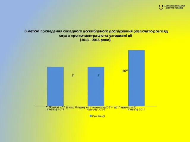 З метою проведення складного поглибленого дослідження розпочато розгляд справ про концентрацію