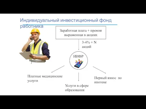 Индивидуальный инвестиционный фонд работника Платные медицинские услуги Услуги в сфере образования