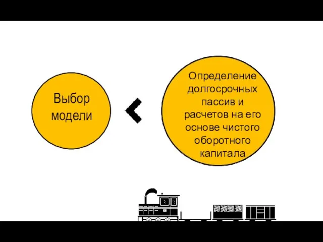 Выбор модели Определение долгосрочных пассив и расчетов на его основе чистого оборотного капитала