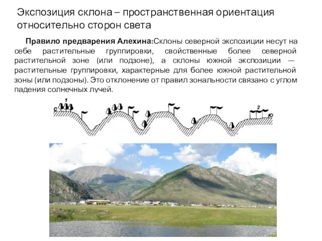 Экспозиция склона – пространственная ориентация относительно сторон света