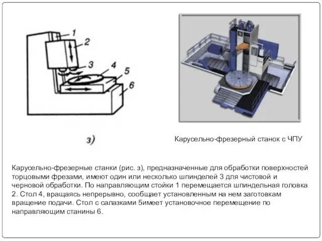 Карусельно-фрезерные станки (рис. з), предназначенные для обработки поверхностей торцовыми фрезами, имеют