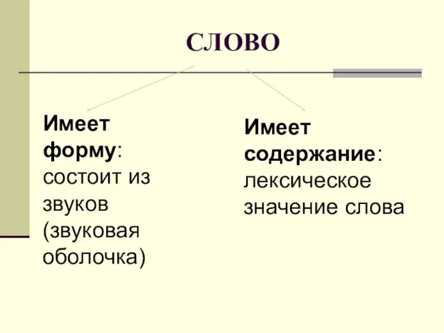 СЛОВО Имеет форму: состоит из звуков (звуковая оболочка) Имеет содержание: лексическое значение слова