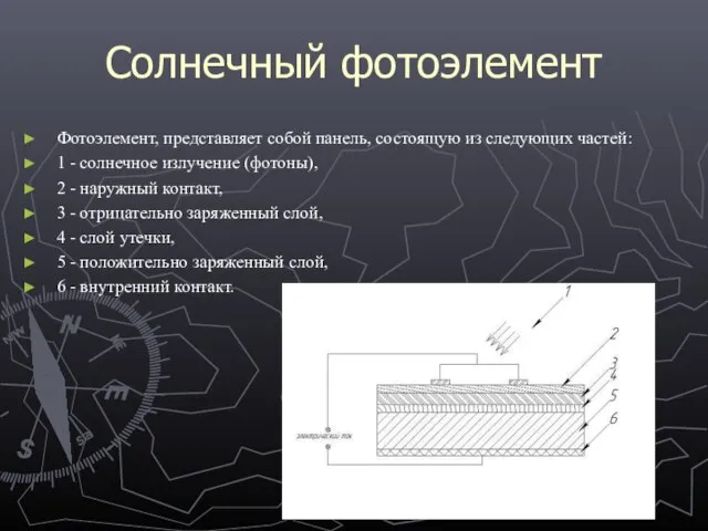 Солнечный фотоэлемент Фотоэлемент, представляет собой панель, состоящую из следующих частей: 1