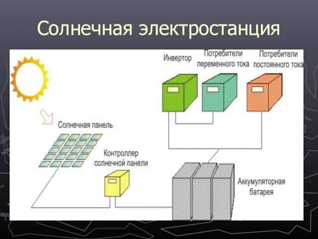 Солнечная электростанция