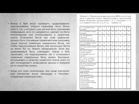 Алиса и Боб могут проверить существование подслушивания, открыто сравнивая часть битов