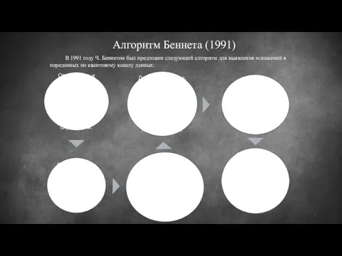 Алгоритм Беннета (1991) В 1991 году Ч. Беннетом был предложен следующий