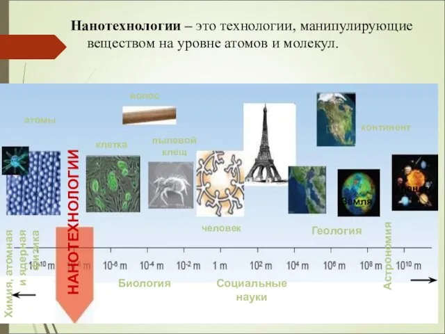 Нанотехнологии – это технологии, манипулирующие веществом на уровне атомов и молекул.