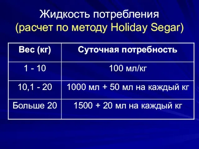 Жидкость потребления (расчет по методу Holiday Segar)