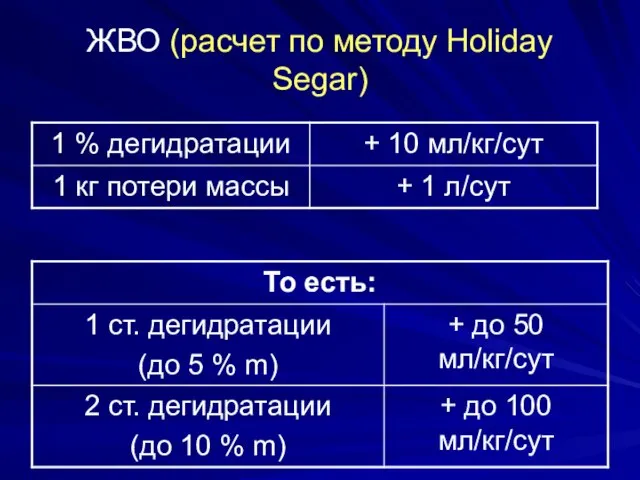 ЖВО (расчет по методу Holiday Segar)