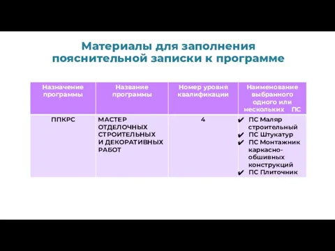 Материалы для заполнения пояснительной записки к программе