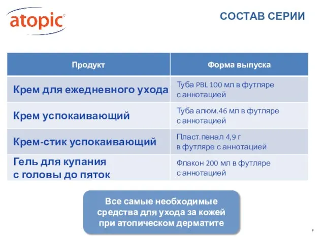 СОСТАВ СЕРИИ Все самые необходимые средства для ухода за кожей при атопическом дерматите F