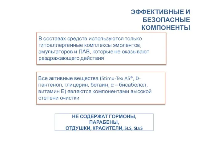 НЕ СОДЕРЖАТ ГОРМОНЫ, ПАРАБЕНЫ, ОТДУШКИ, КРАСИТЕЛИ, SLS, SLES ЭФФЕКТИВНЫЕ И БЕЗОПАСНЫЕ