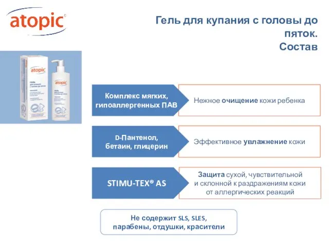 Гель для купания с головы до пяток. Состав Нежное очищение кожи