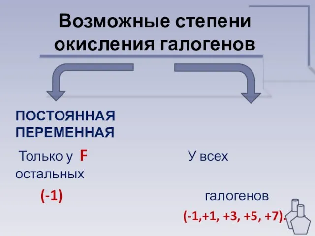 Возможные степени окисления галогенов ПОСТОЯННАЯ ПЕРЕМЕННАЯ Только у F У всех