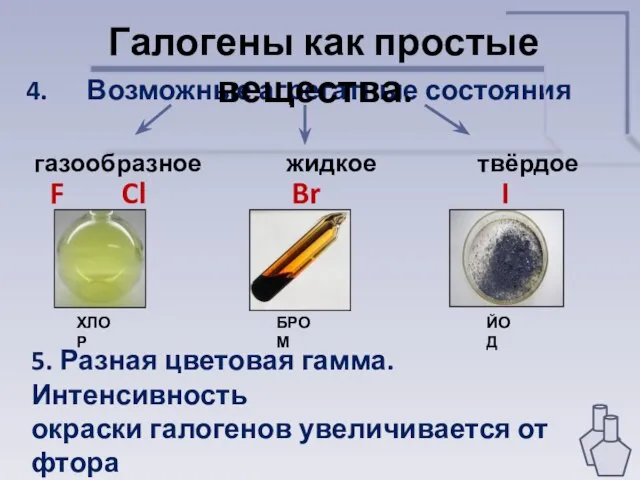 4. Возможные агрегатные состояния Галогены как простые вещества. газообразное жидкое твёрдое