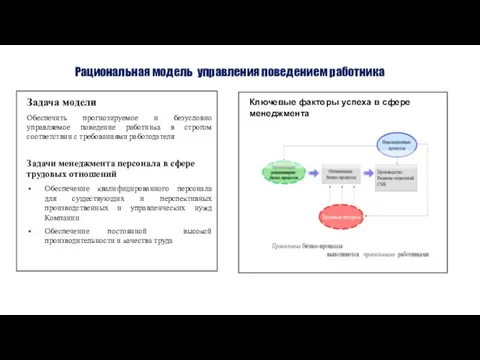 Рациональная модель управления поведением работника Ключевые факторы успеха в сфере менеджмента