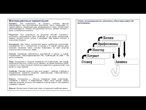 Мотивационные ориентации: Процесс: При ориентации на процесс, человек меньше задумывается над